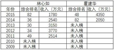 2020福布斯中国名人榜，都有哪些明星？