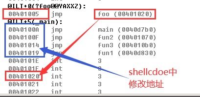 strcmp函数的作用是