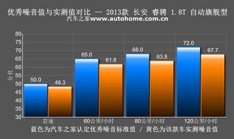 分贝噪音测试在线