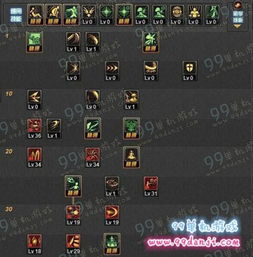 dnf刷图厉害的职业排行？