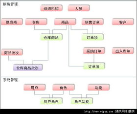 面向对象数据库系统主要有哪些特点