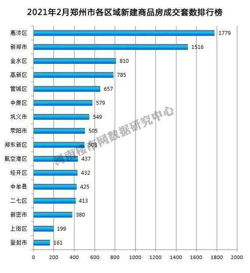 销售量 英文,销售量的计算公式初中