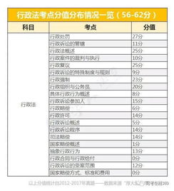 法考需要考哪些科目