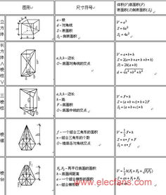 长方形表面积计算公式