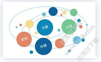 简述“一个技术平台,四个资源整合”