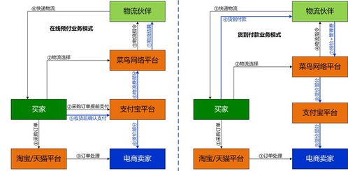 o2o名词解释，电商52个专业名词解释大汇总