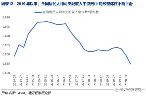 高净值人群的标准