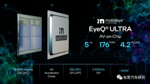 欧洲某豪华车开始用Mobileye的EyeQ5摄像头技术，你