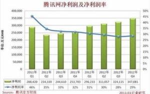 净利润率怎么算？