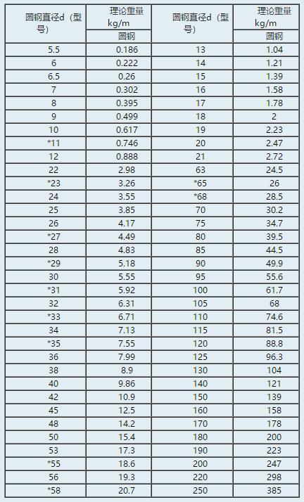 圆钢重量计算方法是什么？