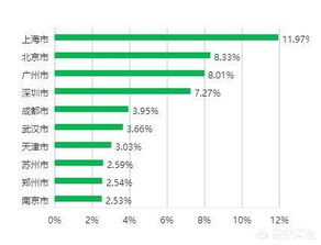 物流管理专业就业前景怎么样?