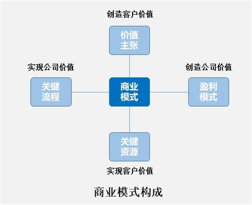 满足客户需求的句子,满足客户需求英文