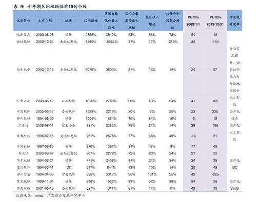 寄申通快递要多少邮费？