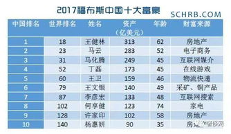 福布斯2017年度全球富豪榜发布了没？