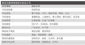 创业网址大全的简介