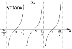 数学中log的定义域