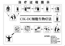 总胆固醇偏高的原因是什么意思