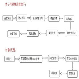 电销怎么获取客户电话,做销售怎么找客户电话