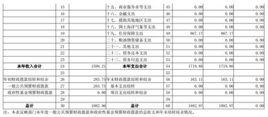 全球上亿富豪榜有哪些?