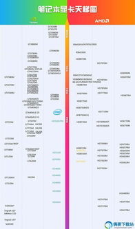 最新显卡天梯图2019