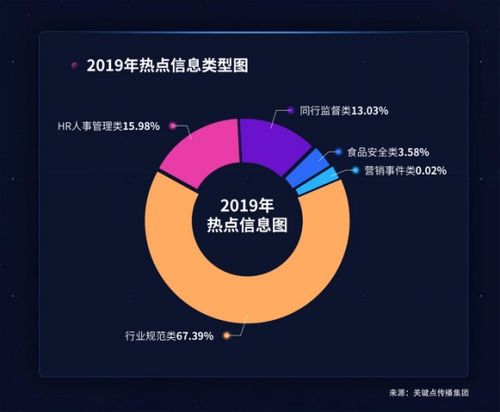 公共关系案例分析（麦当劳）