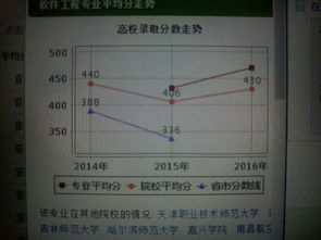 考试平均分是什么意思