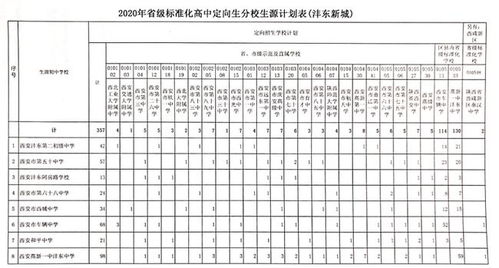 什么是定向生？？？