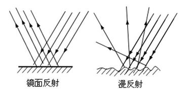 漫反射光电传感器,漫反射光电开关的工作原理