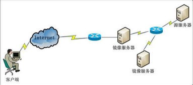 什么是isp接入商