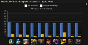 求英雄联盟战队排行，有哪些比较靠前的？