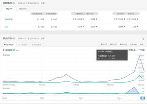 百度指数是什么？