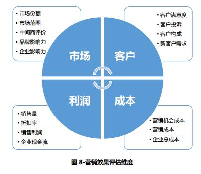 市场营销经典案例的目录