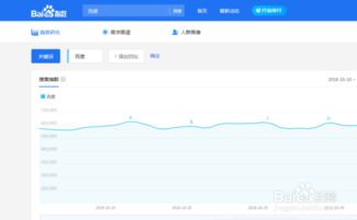 什么是百度指数 使用百度指数查询网站的方法