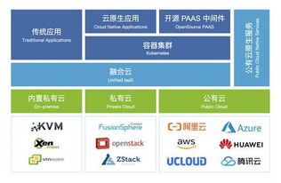 什么是公有云私有云混合云可以各举一个例子吗？