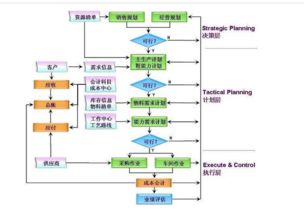什么是erp系统软件