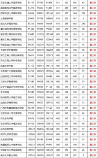 一本和二本大学的区别？