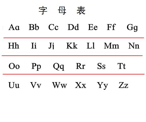 26个大小写汉语拼音字母表26个大写字母怎么读