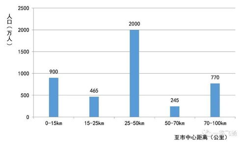东京人口数量2022