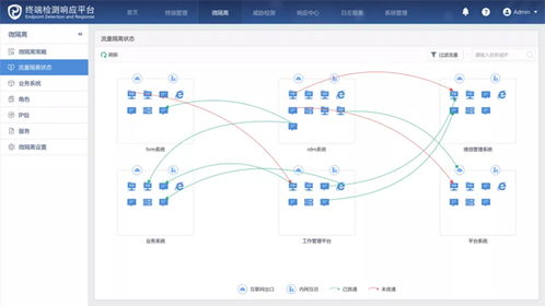 如何保护远程桌面协议（RDP）网络端点安全？