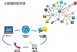 大数据营销是什么？