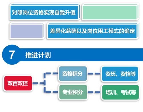 如何建立企业人才库？