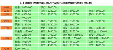 白领工资标准,白领工资标准2020