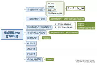 产品定价策略都有哪些？