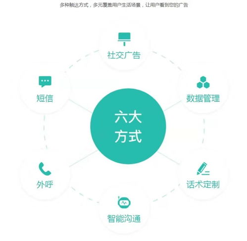 大数据营销的介绍