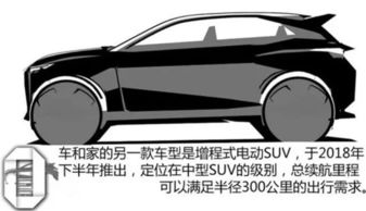 造车新势力车和家为什么将公司名称改为理想汽车？