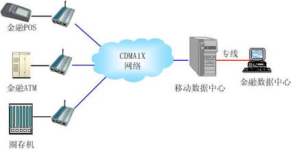 CDMA是属于中国电信，还是属于中国联通，它们之间