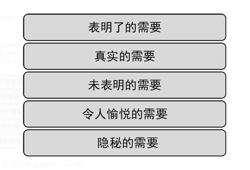 营销的概念是什么
