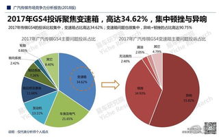 竞争力分析主要包括哪些内容,竞争力分析怎么写
