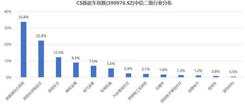 个人发展和方向？