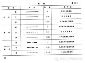 索引符号是什么意思？？